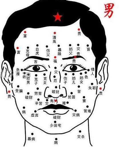 算命長毛的痣|痣上長毛有問題嗎？哪些痣會變成癌？千萬別忽視這6。